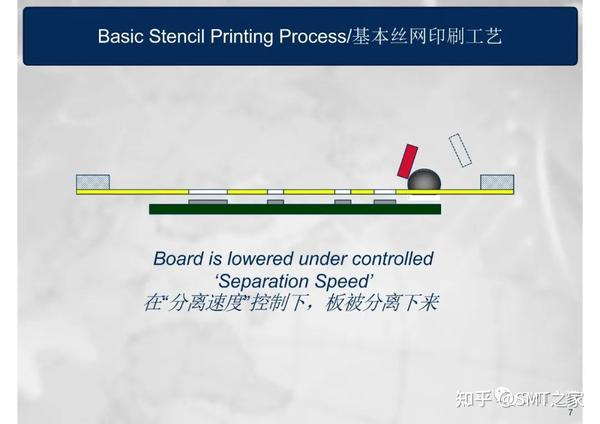 干货分享丨SMT钢网印刷工艺详细介绍Screen Printing Process(共80页PPT) - 知乎