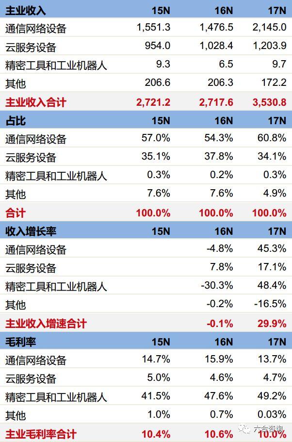 富士康ipo工業科技龍頭企業構建先進製造工業互聯網新生態