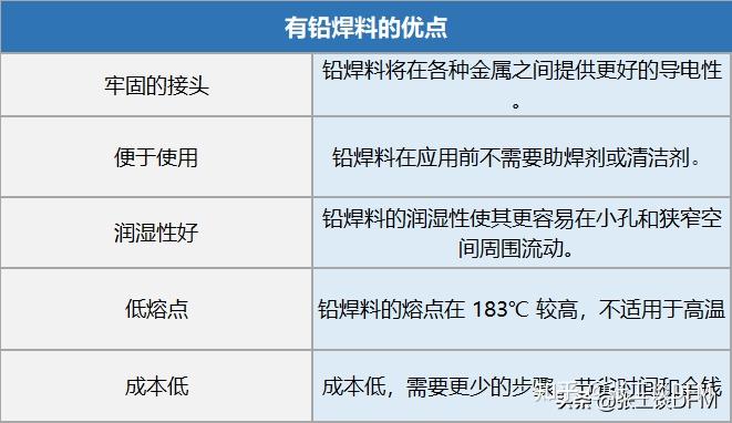 干货|无铅焊料和有铅焊料的区别总结,图文结合,帮你搞定焊料