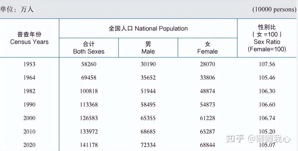 经调查00后男女比例严重失衡还再依循传统观念