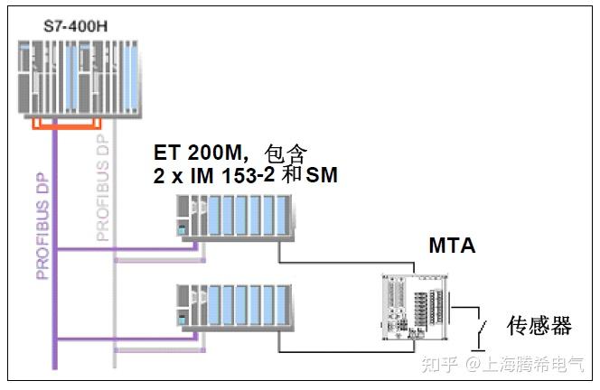 西门子s7400h冗余系统