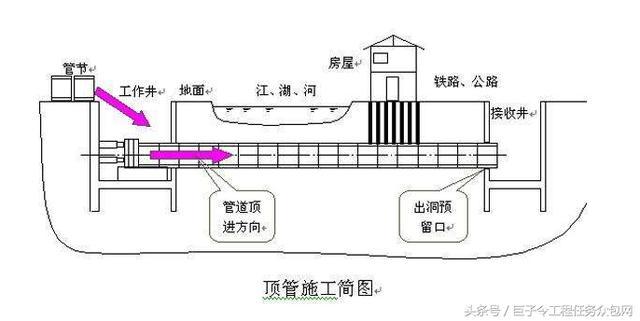 顶管法定向钻进穿越技术大断面矩形通道掘进施工技术