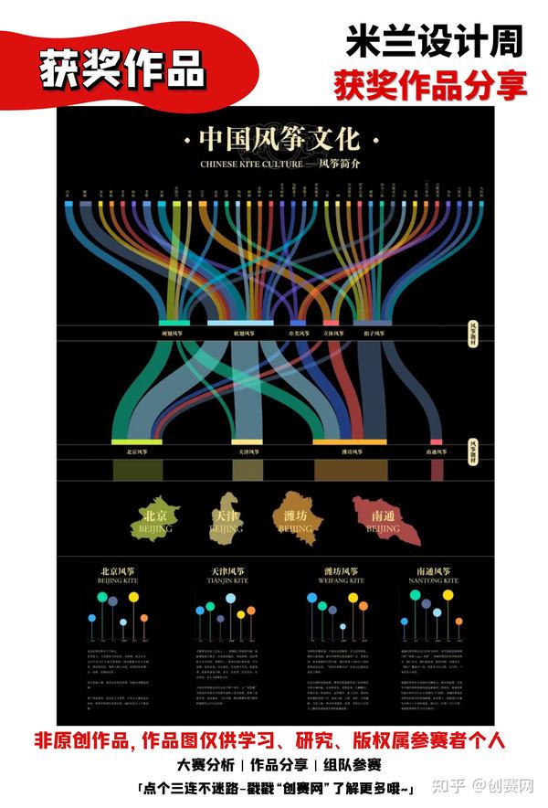 国A大赛🤔米兰设计周获奖作品分享 - 知乎