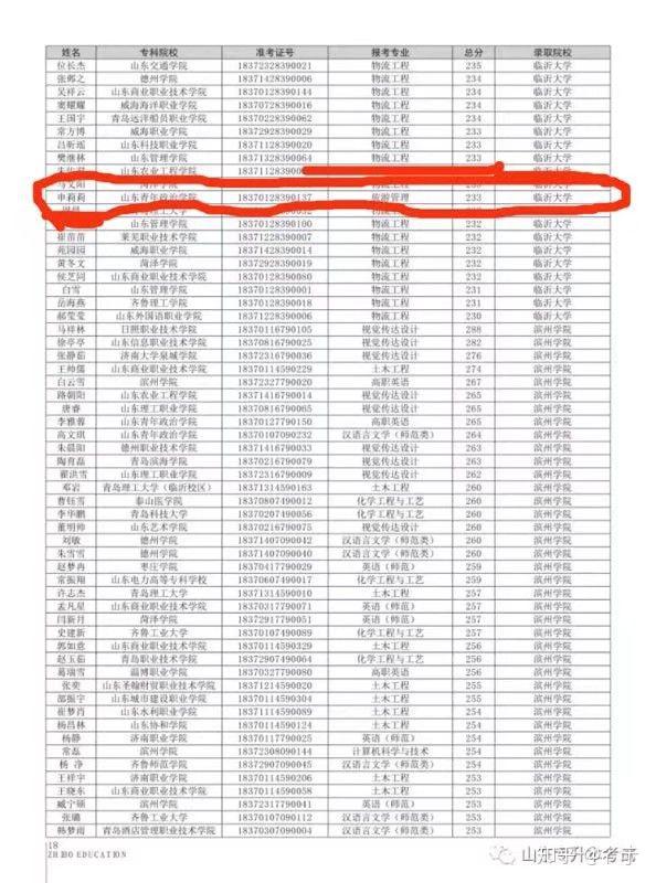 山东专升本辅导机构哪个比较好?