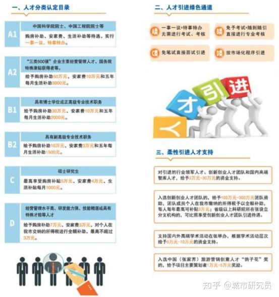 全国各城市人才补贴--华中篇下 - 知乎