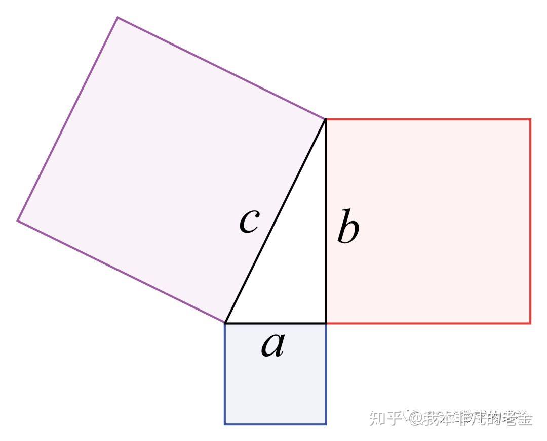 了纯逻辑推理的办法研究数字和几何,著名的勾股定理(毕达哥拉斯定理)
