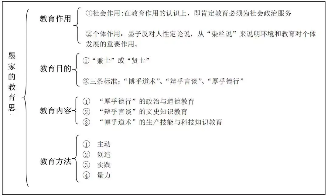 心火考研教育学每日一学——墨家教育思想