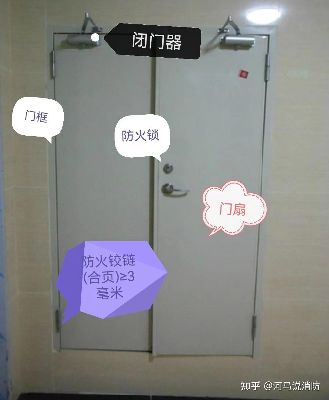 你真的了解“防火门”吗,一组图让你重新认识你身边的“防火门” - 知乎