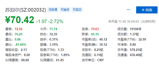 苏泊尔（002032）财报分析）