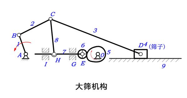 导杆机构压力角图片