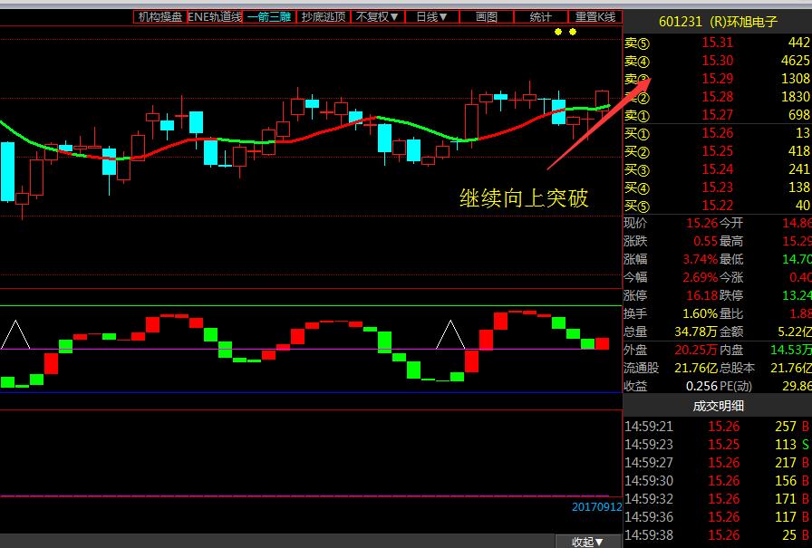 锂电绝代双骄赣锋锂业、天齐锂业大跌,虽券商