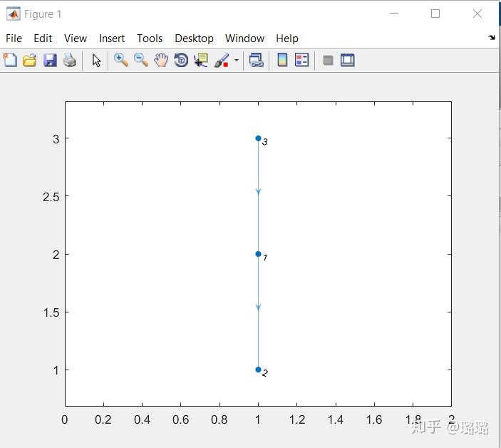 MATLAB funciton: digraph - 知乎