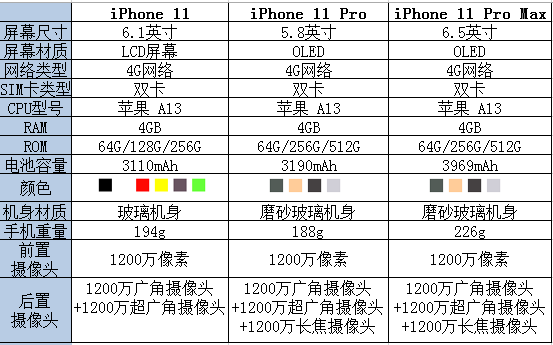 2021蘋果iphone11選購指南iphone11還值得購買嗎