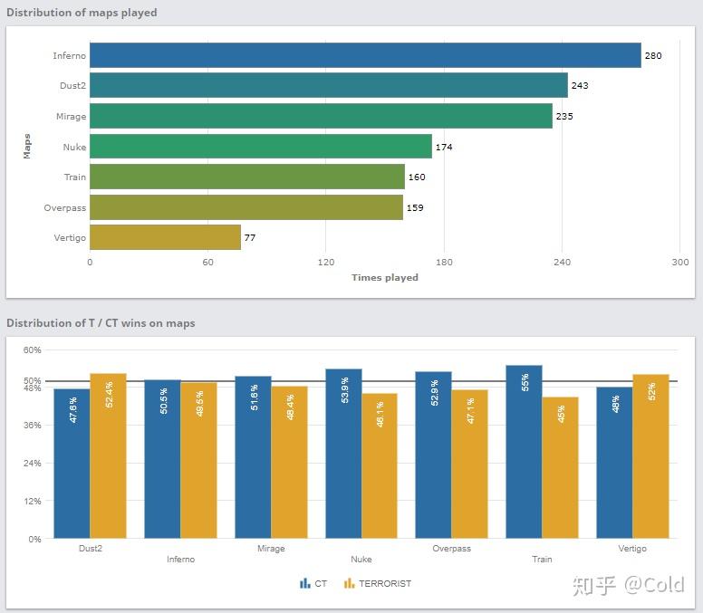 inferno到底是t图还是ct图?