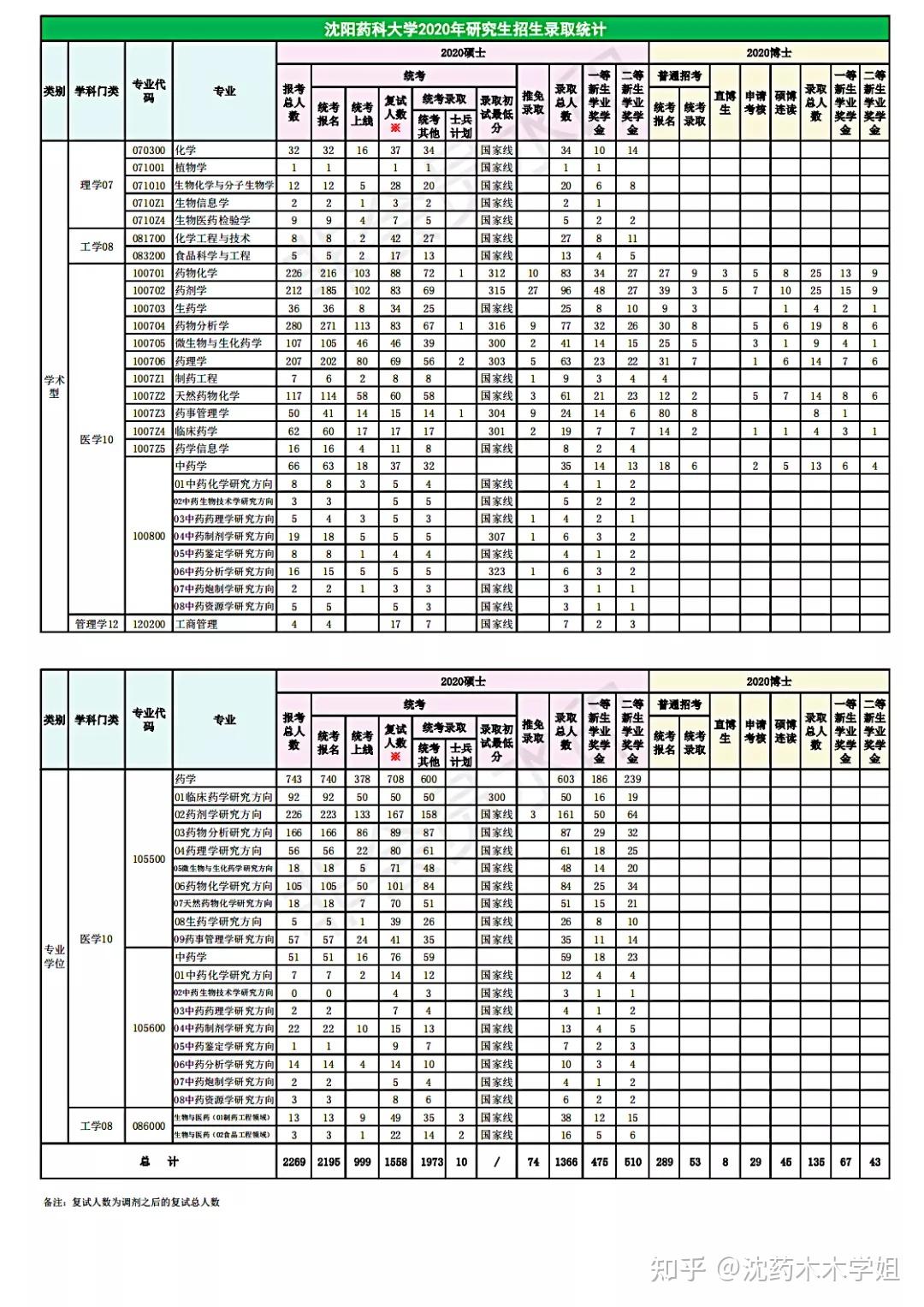 沈阳药科大学研究生教育网(沈阳药科大学研究生教育网官网)