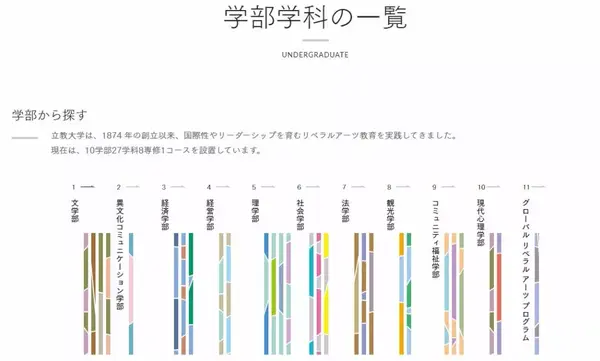 March考试攻略 立教大学 篇 知乎