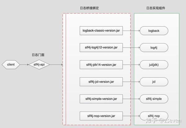 Logback详解 - 知乎