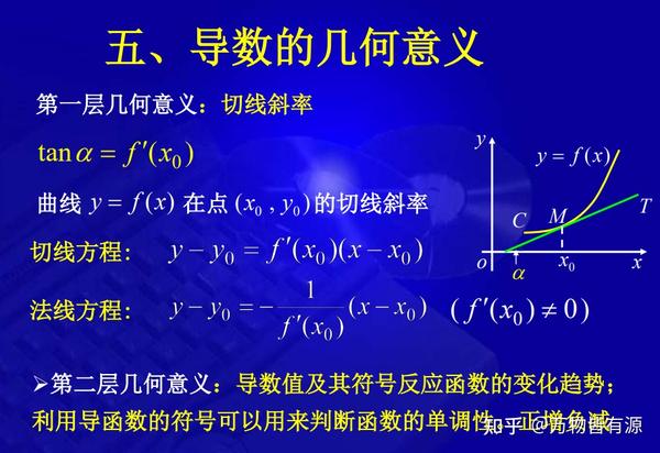 导数为什么就精确等于切线斜率 - 知乎