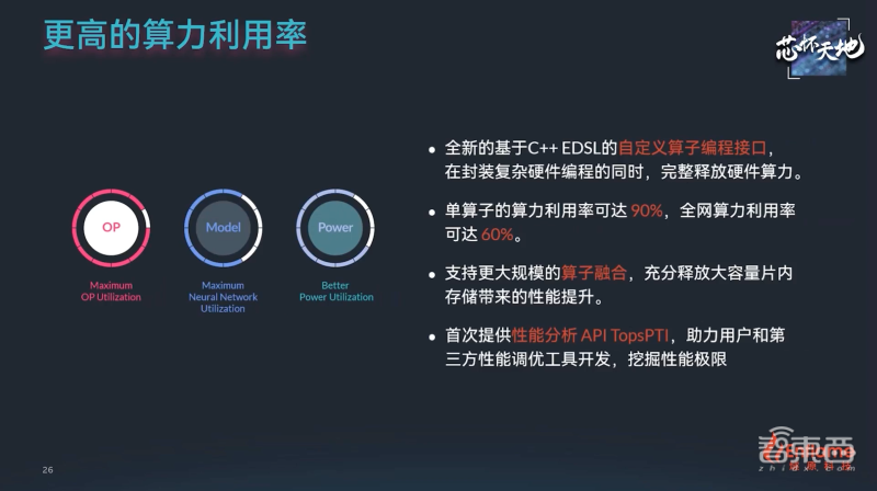 256TOPS算力+超大存储带宽,燧原第二代云端AI推理卡来了,性能比肩7nm GPU - 知乎