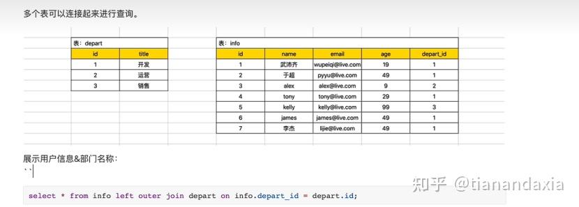 SQL语句-连表与表关系 - 知乎