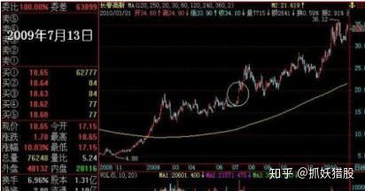 揭秘主力操盘暗号 主力挂单数字 建议死记 轻松看穿主力意图 掌握主力动向快人一步 知乎 揭秘主力操盘暗号 主力挂单数字 建议死记 轻松看穿主力意图 掌握主力动向快人一步 知乎