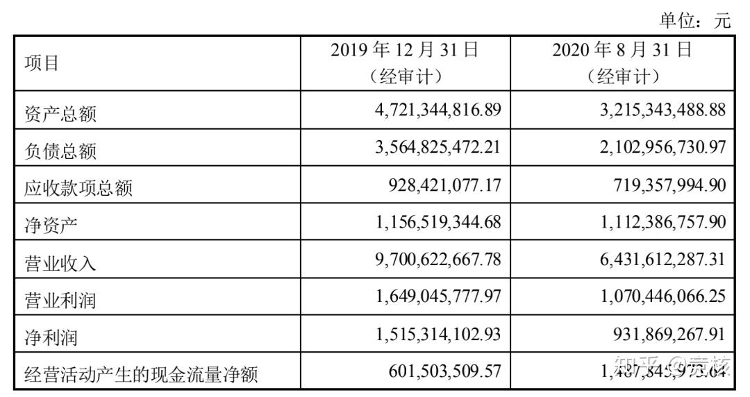 深入叠纸大本营三七互娱豪掷288亿后又搞她经济