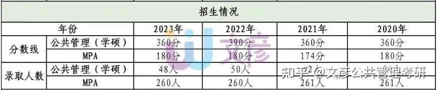 25公共管理考研擇校四川地區三所熱門推薦院校對比