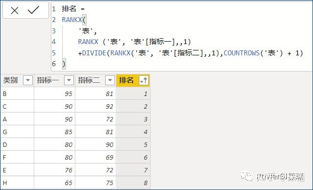 数据可视化之powerBI技巧(八)Power BI按多列排序的技巧 数据可视化之powerBI技巧(八)Power BI按多列排序的技巧