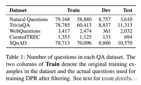 论文阅读|Dense Passage Retrieval For Open-Domain Question Answering - 知乎