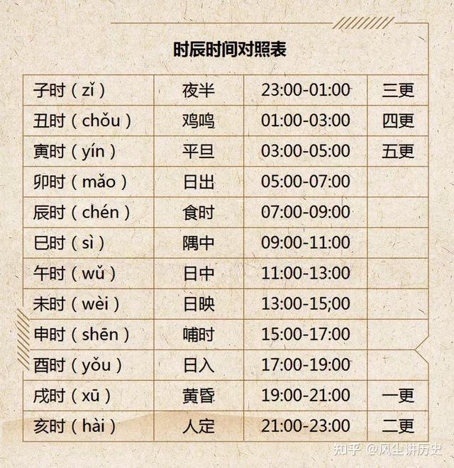 古代没有钟表,那古人晚上是如何确定时间的? - 知乎