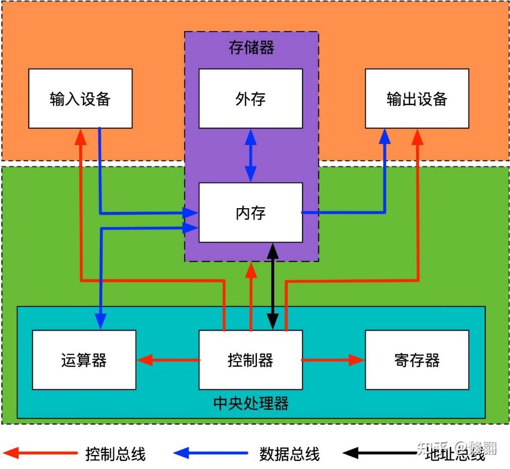  cpu cpu 