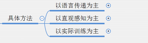 教育知识与能力背的东西太多了_教育知识与能力怎么背_教育知识与能力背不完怎么办