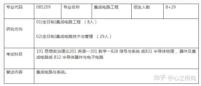 建议收藏！2024年江苏省集成电路产业链全景图谱(附产业政策、产业链现状图谱、产业资源空间布局、产业链发展规划)