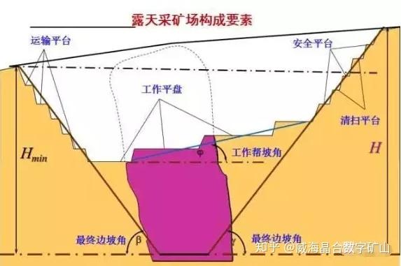 露天矿边坡滑坡事故的类型、预防及治理 知乎 