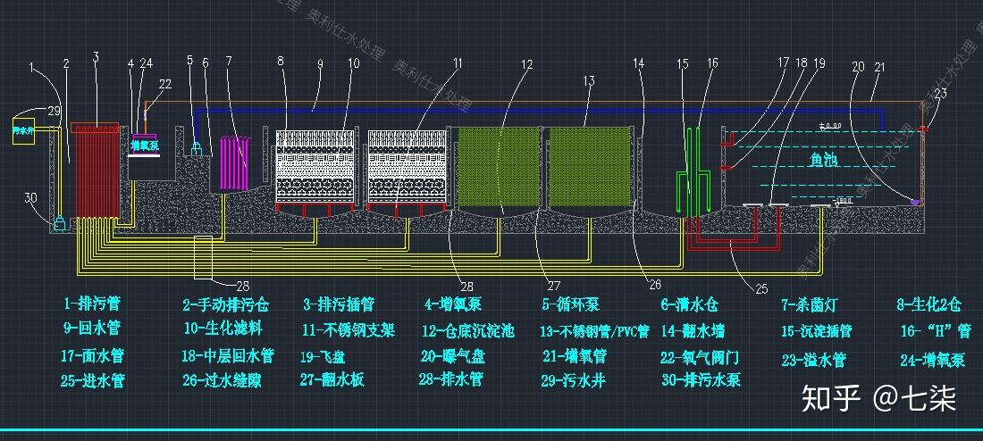 为什么园林公司建议你的鱼池做传统过滤池?