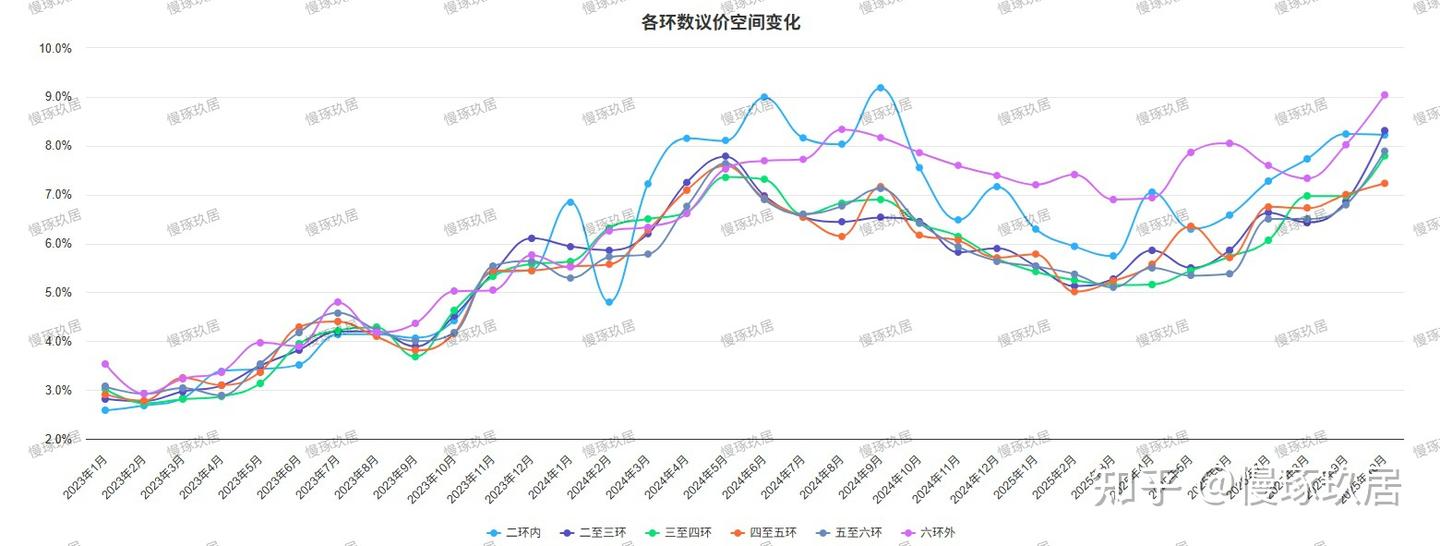 绷不住了!北京的二手房砍价越来越狠 - 知乎