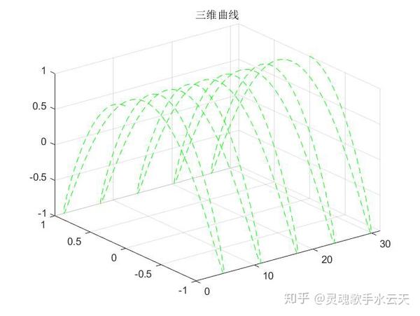 MATLAB Matlab