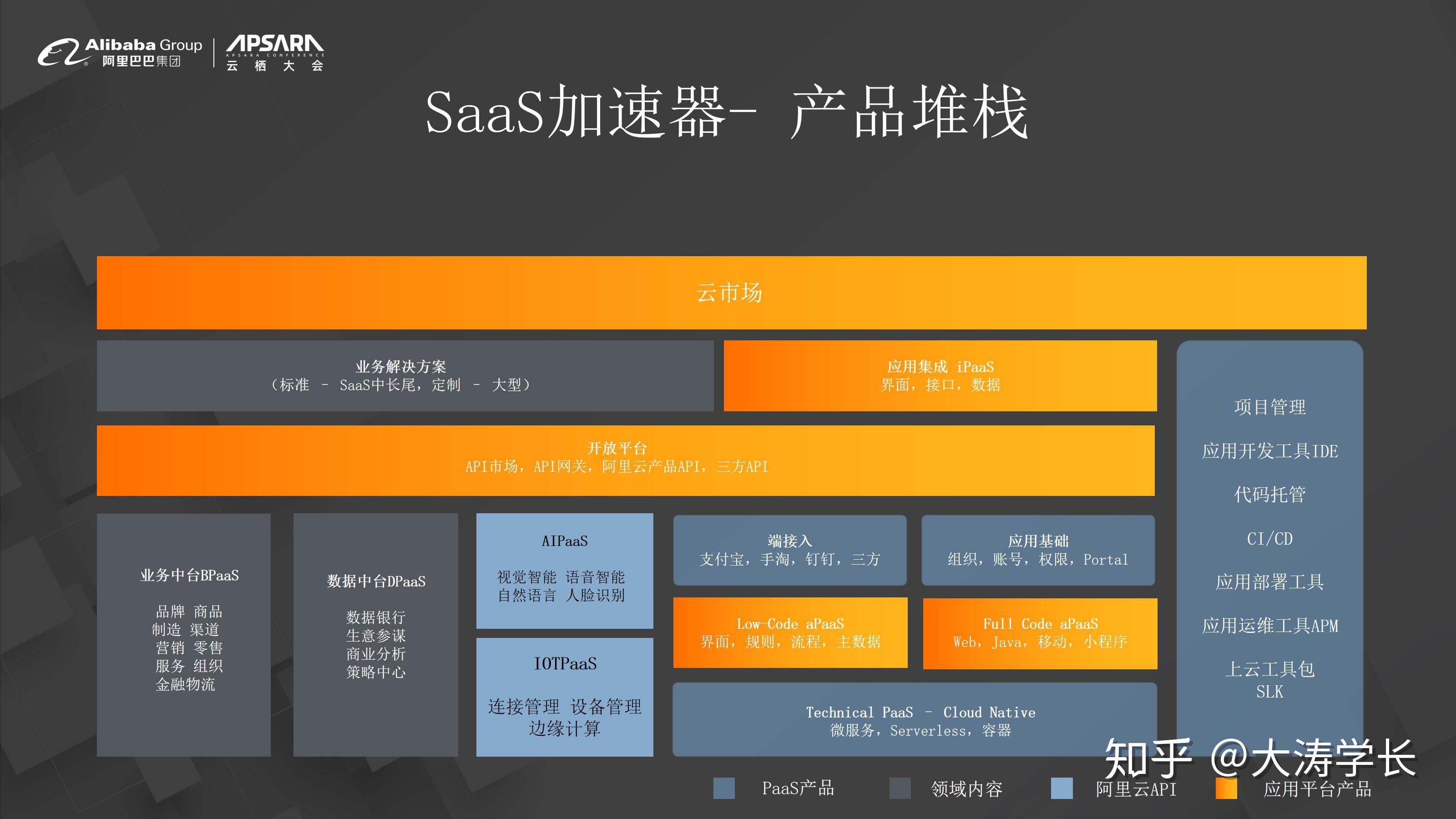 saas加速器—产品堆栈