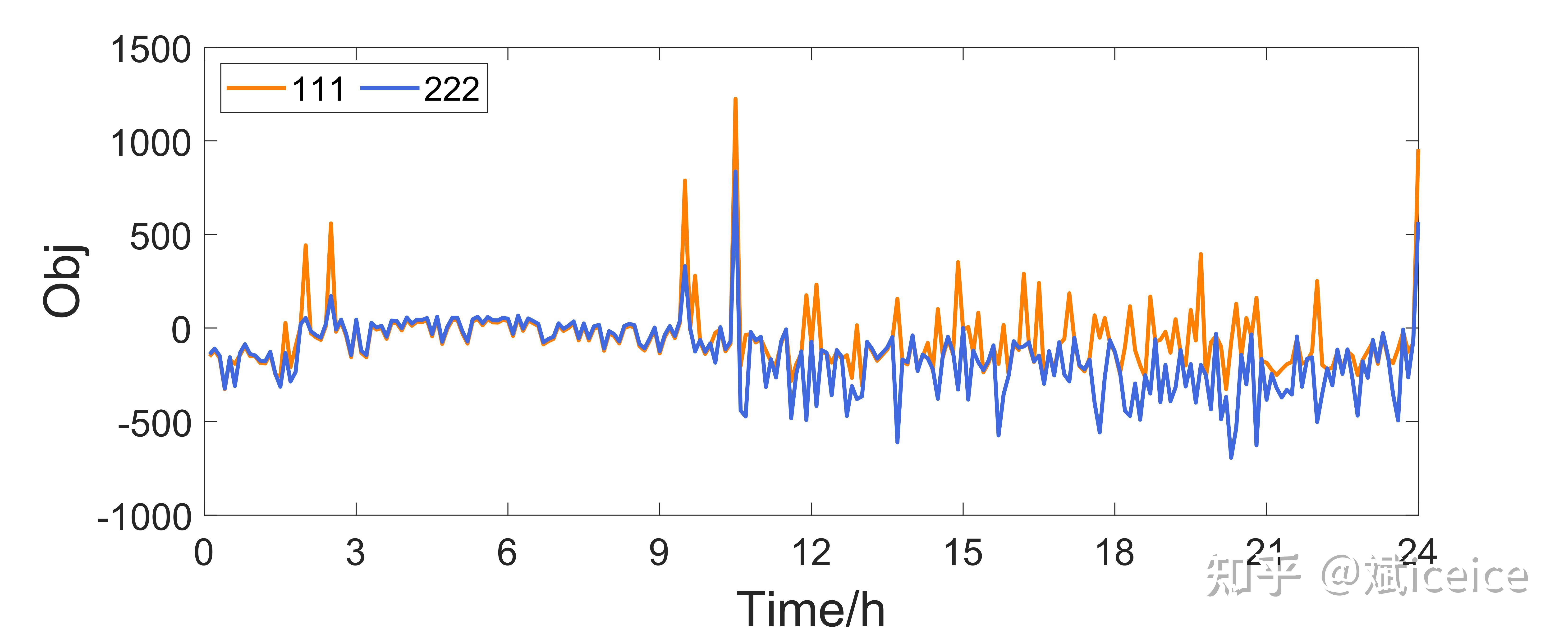 sci-matlab