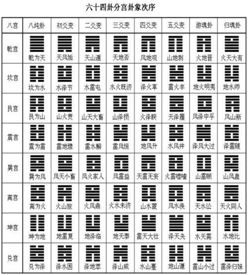 如何轻松画出八卦与六十四卦 - 知乎
