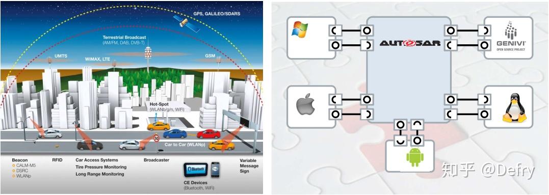 Adaptive Autosar Adaptive Autosar