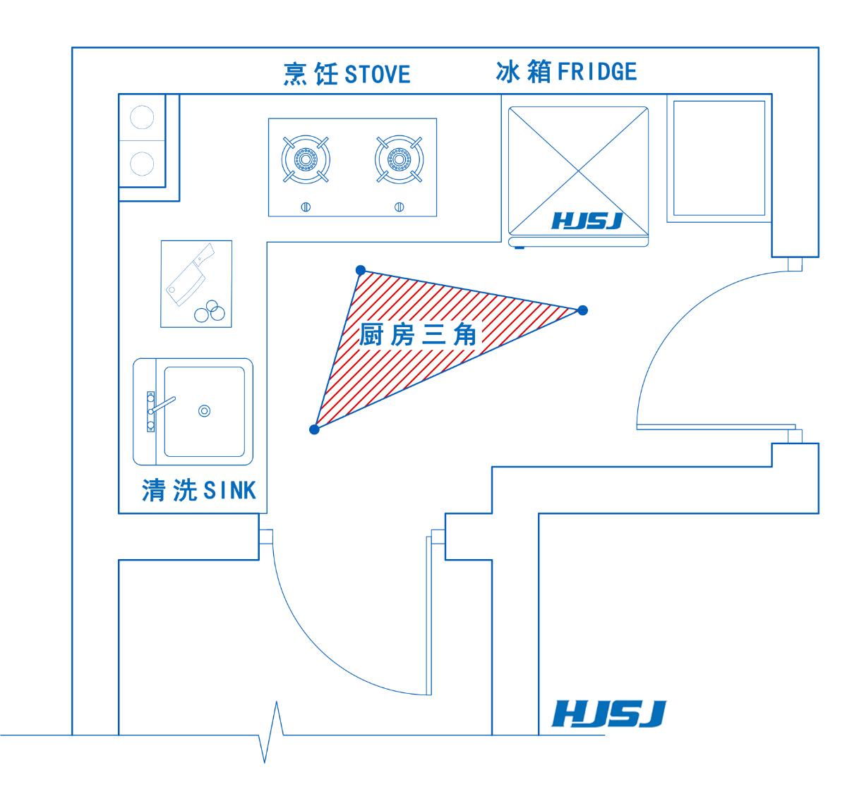 厨房设计动线hjsj2021