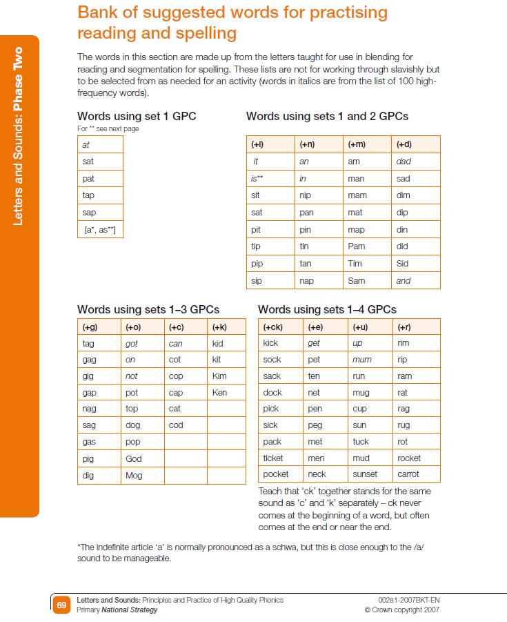 自然拼读不按ABC字母顺序,竟然这么好学! - 知乎