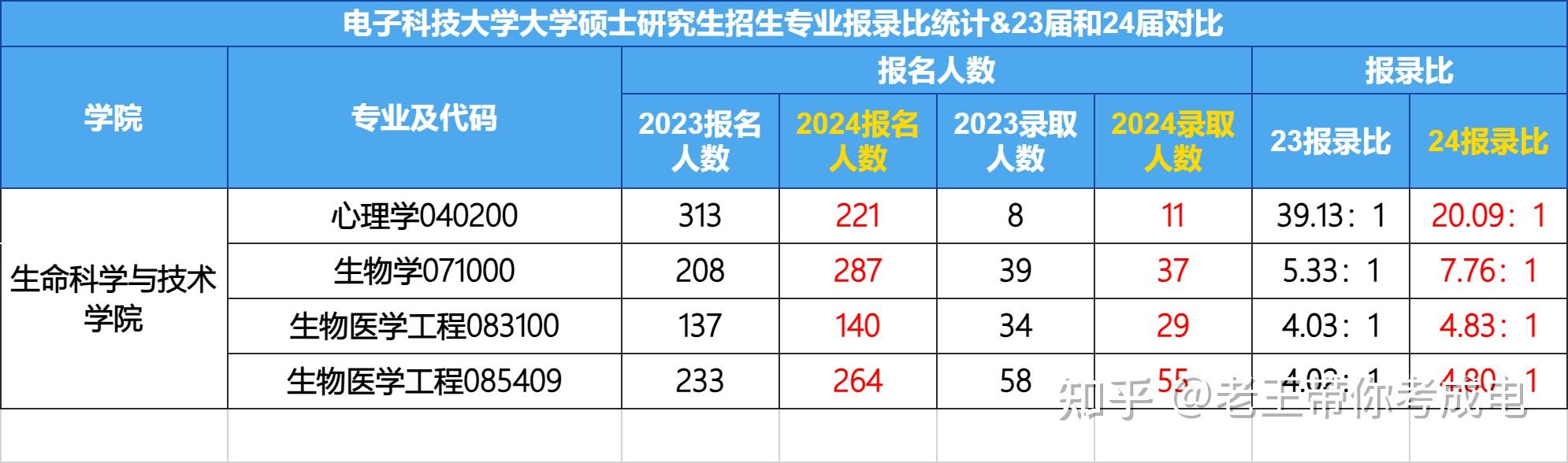 2020考研考试最终人数（2020考研人数官方公布时间） 2020考研测验
终极
人数（2020考研人数官方公布时间）《2020考研实际考试人数》 考研培训