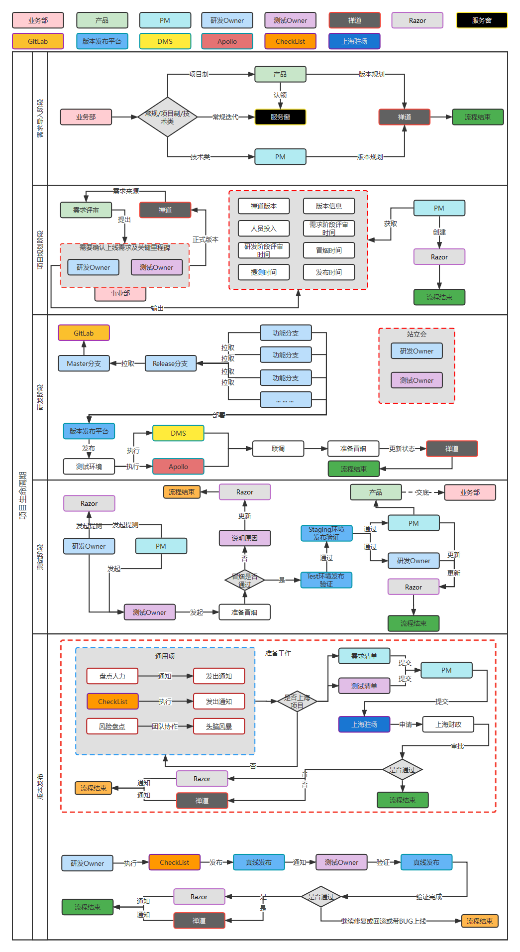超全面！8 种互联网常用生命周期完整指南~ - 知乎
