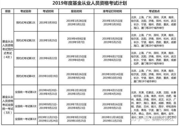 基金协会官网报名入口_基金协会平台_基金业协会网址