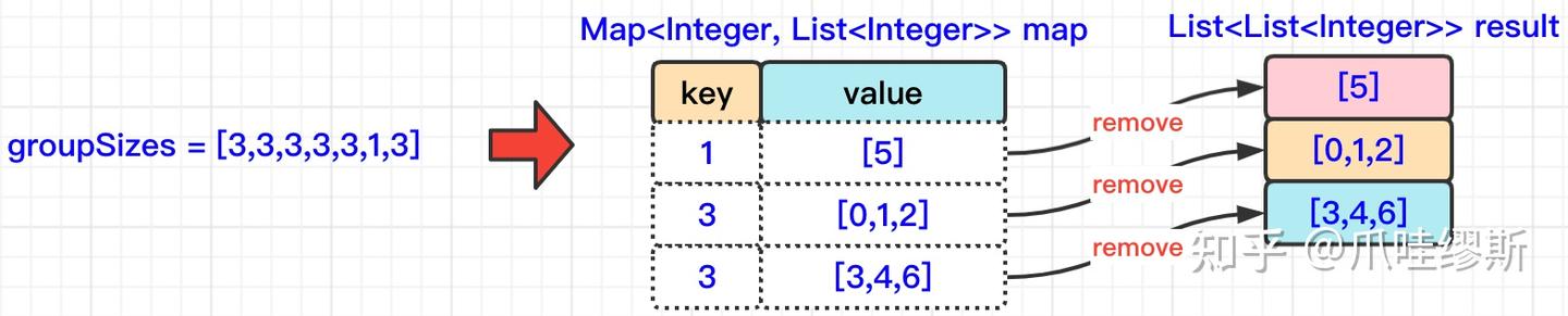 图解LeetCode——1282. 用户分组（难度：中等） - 知乎