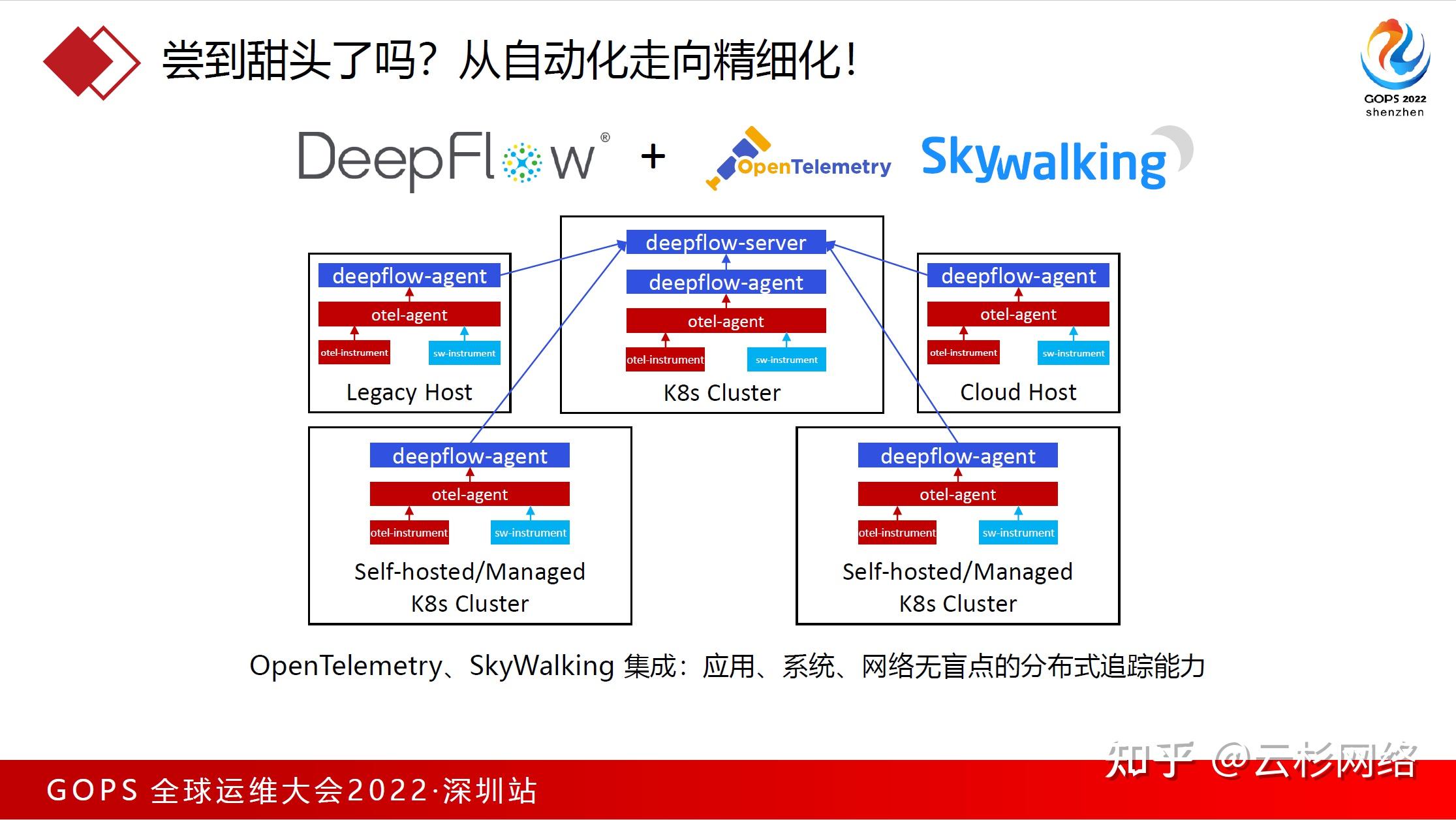 DeepFlow 基于开源的全栈全链路可观测性建设实践 - 知乎