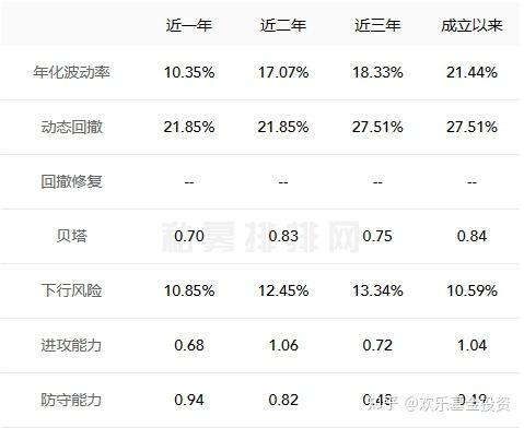 一文讀懂聚鳴多策略百億私募含業績基金公司基金經理等介紹