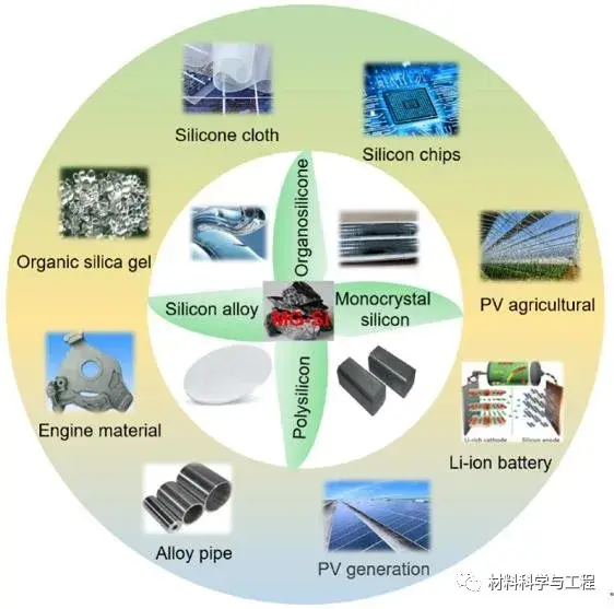 昆明理工hydrometallurgy特邀综述工业硅提纯